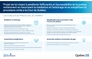 Cabinet_du_ministre_de_la_Justice_et_procureur_g_n_ral_du_Qu_bec